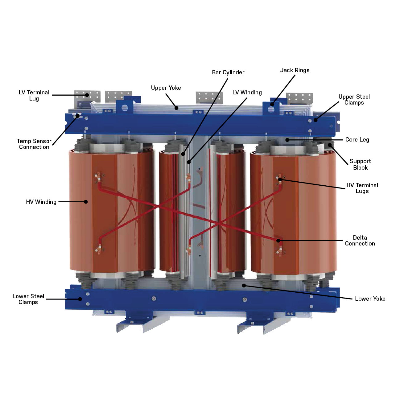 Medium Voltage Cast Resin Transformers VanTran Industries Waco TX 